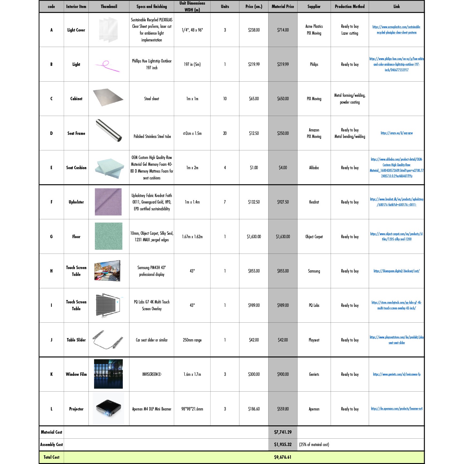 S-WAY — Autonomous Dating Ride material specs