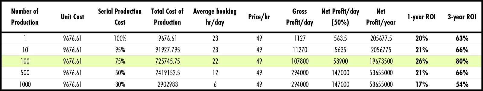 S-WAY — Autonomous Dating Ride ROI