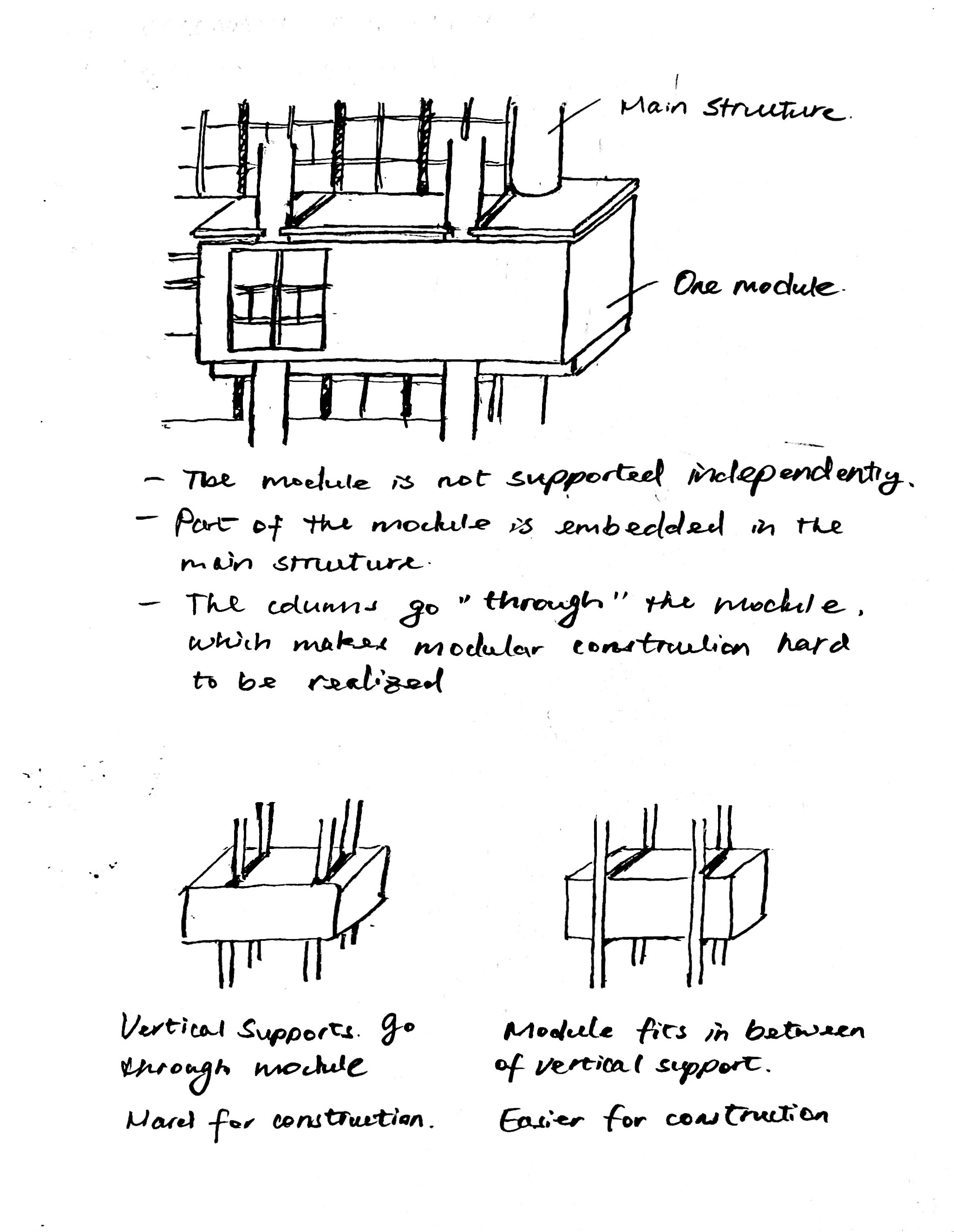 SOM Fellowship — Colonade Condominium Details