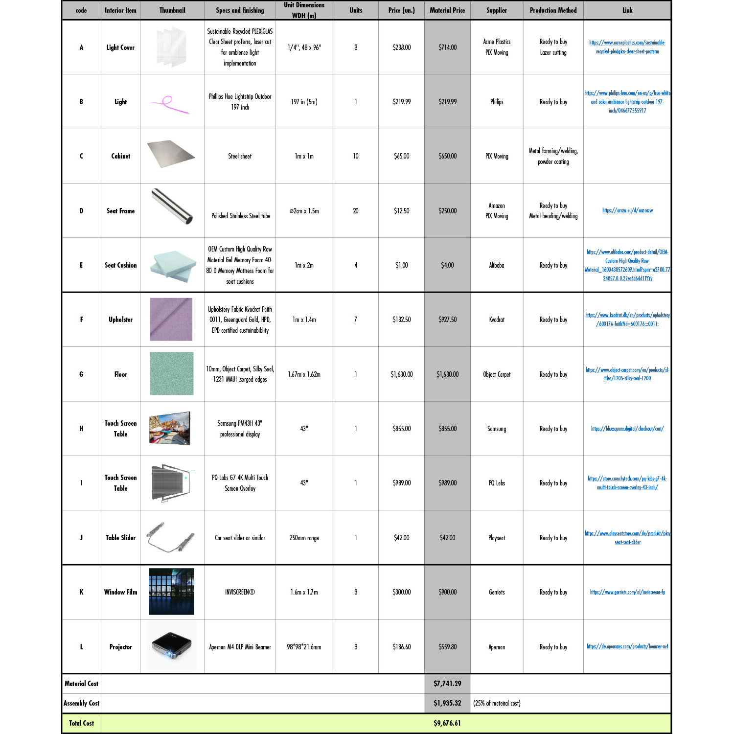 S-WAY — Autonomous Dating Ride material specs