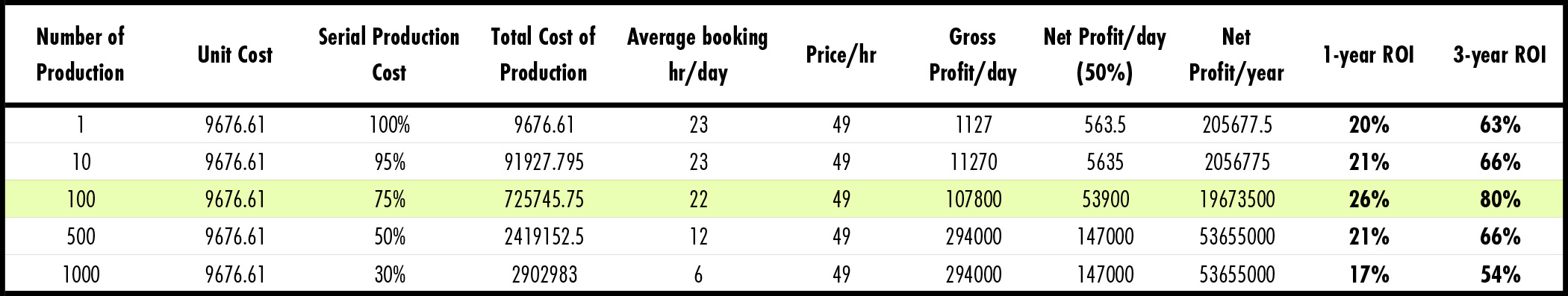 S-WAY — Autonomous Dating Ride ROI